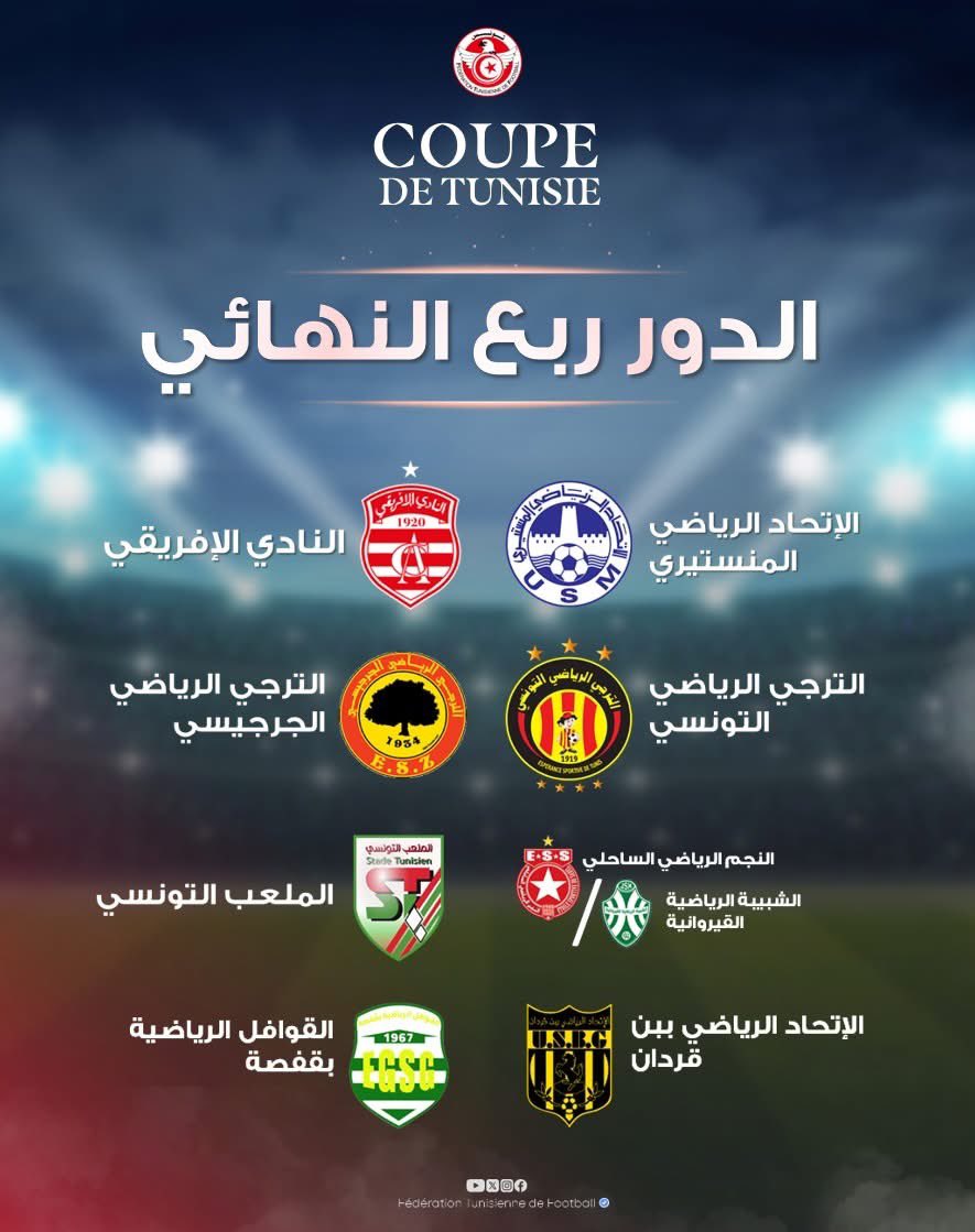 قرعة الدور ربع النهائي لكأس تونس 🇹🇳 للموسم الرياضي 2024-2025 و التي ستدور مبارياته يومي 17 و 18 ماي 2025 بملاعب الفرق المسحوبة في المقام الأول.