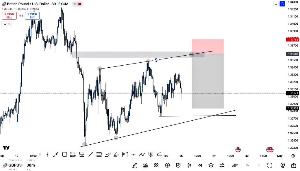 Gbpusd 30m
#gbpusd