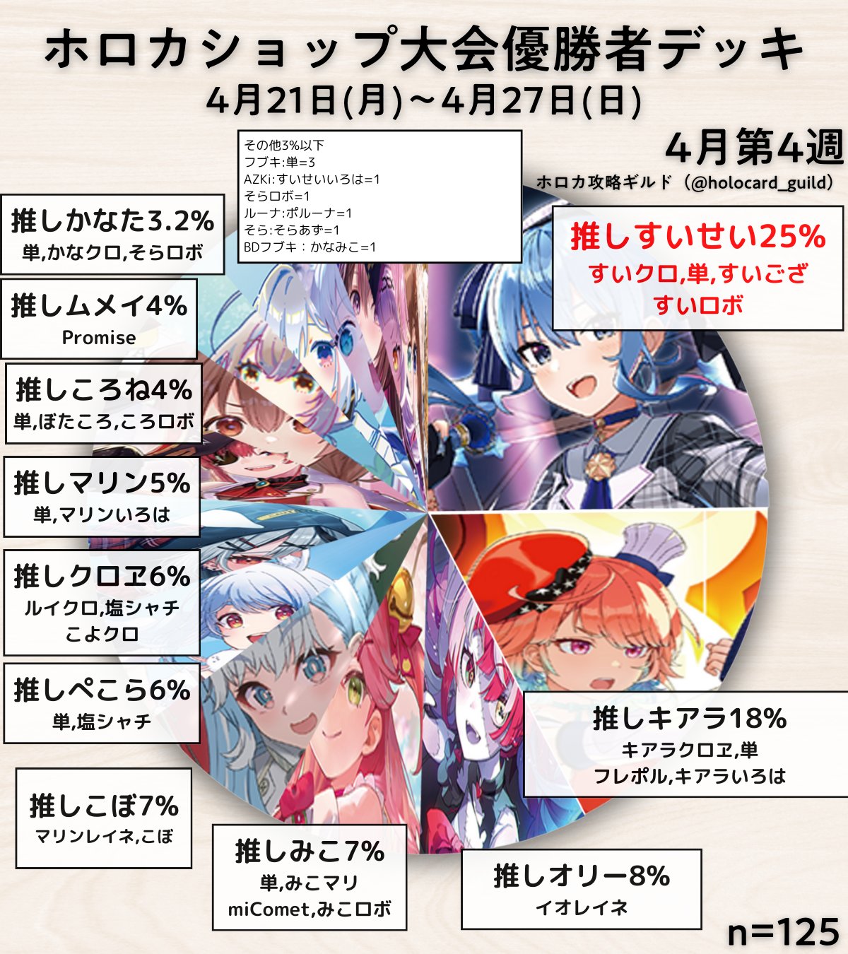 ホロカギルド｜ギルマス＆38P on X: 