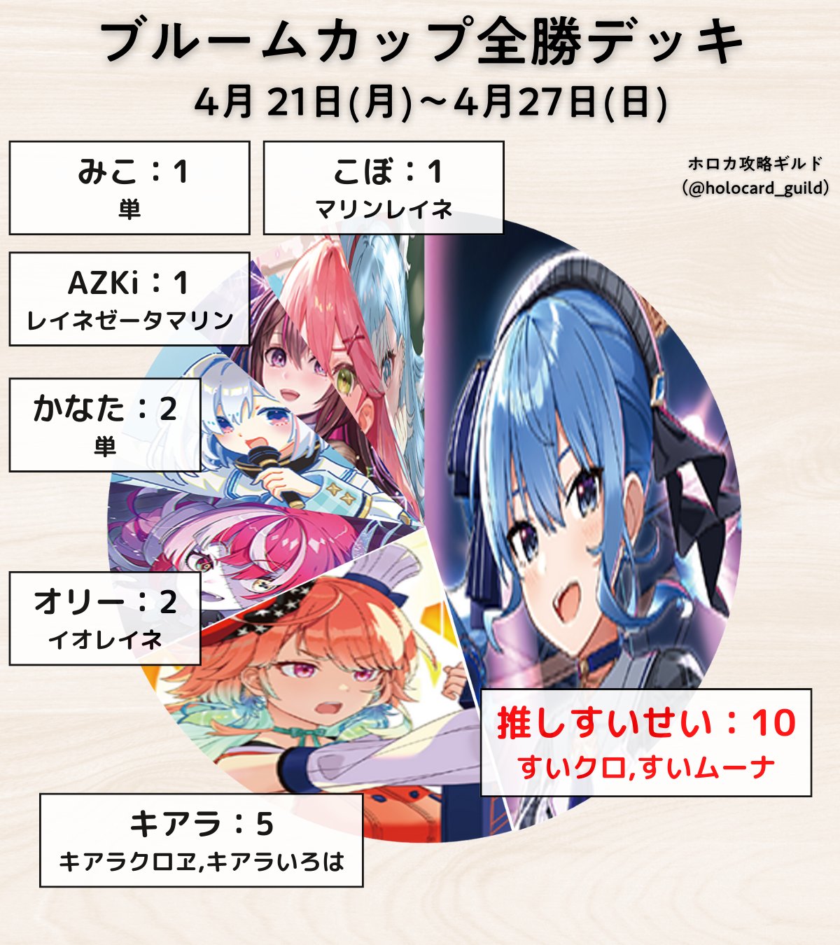 レイネ デッキ 環境デッキ紹介series レイネゼータ｜ホロカ情報局