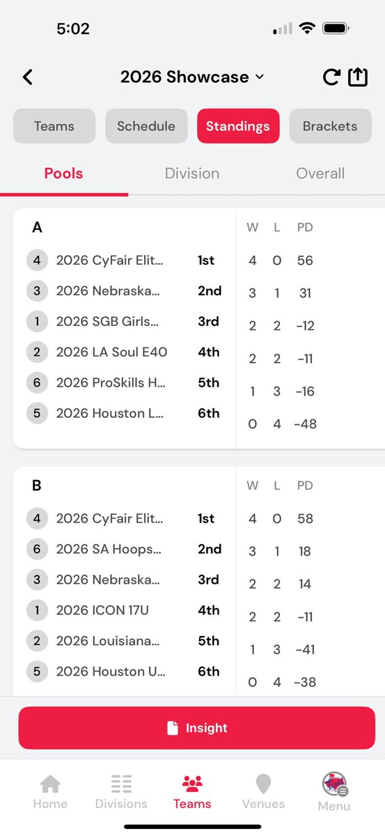 CyFair Elite Oklahoma (@cyfairoklahoma) on Twitter photo When two CyFair 17U OK teams finish #1 and #2 in top division 🤩
Both squads played in front of College coaches all weekend and dominated. That’s the ultimate win. Congrats!
<a href="/seigenthaler03/">Kris Seigenthaler</a> <a href="/JoshAtkinson310/">Josh Atkinson</a>
#Undefeated <a href="/CFEliteSports/">CyFair Elite Sports</a> When two CyFair 17U OK teams finish #1 and #2 in top division 🤩
Both squads played in front of College coaches all weekend and dominated. That’s the ultimate win. Congrats!
<a href="/seigenthaler03/">Kris Seigenthaler</a> <a href="/JoshAtkinson310/">Josh Atkinson</a>
#Undefeated <a href="/CFEliteSports/">CyFair Elite Sports</a>