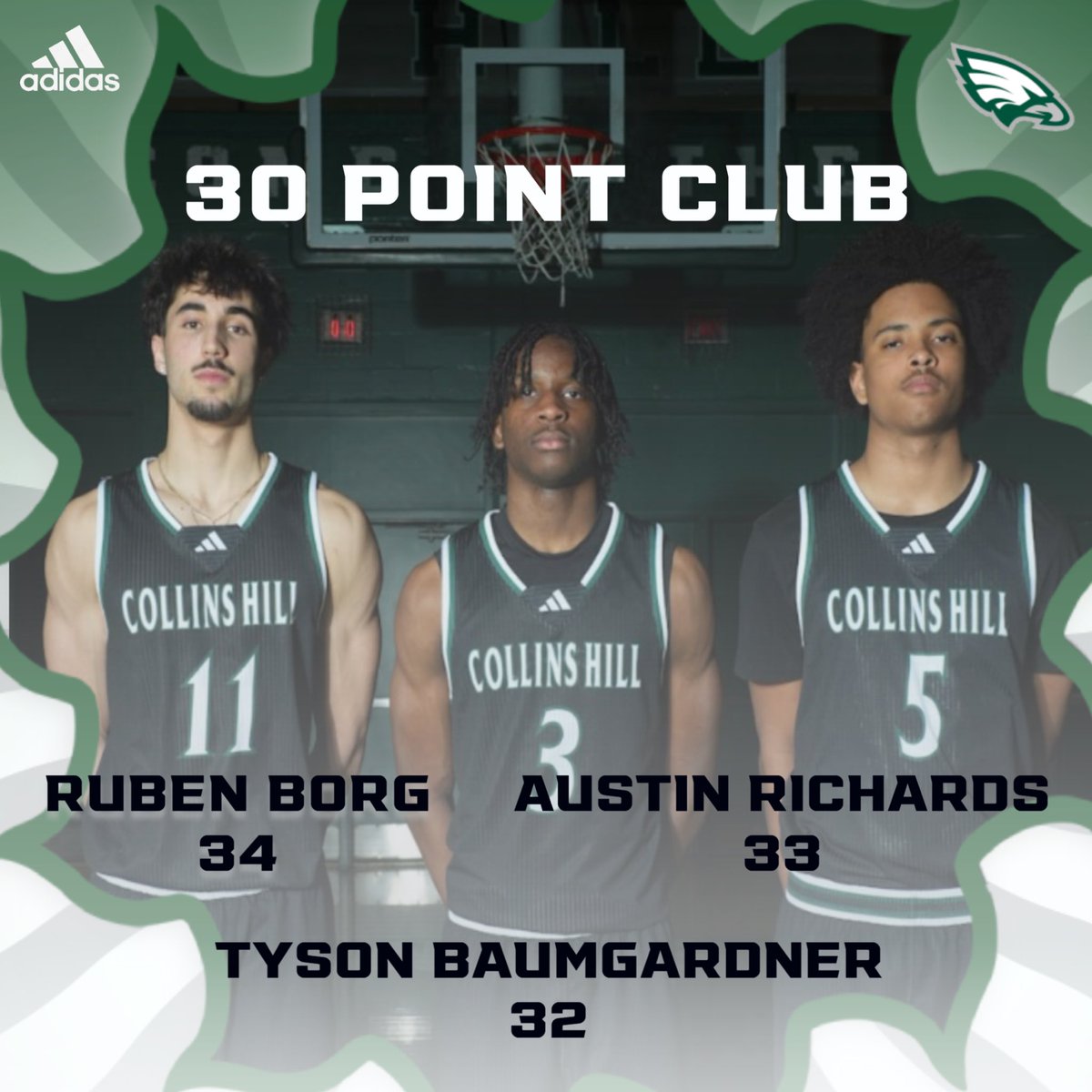 Congratulations to Ruben Borg, Austin Richards and Tyson Baumgardner on scoring 30 points or more in a single game this year to join the 30-Point Club. Only 8 players have accomplished this in the 31 year history of Collins Hill Basketball.
