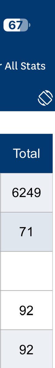 lukebmac's tweet image. trying to break 80 before @marlon_humphrey does. i like my chances