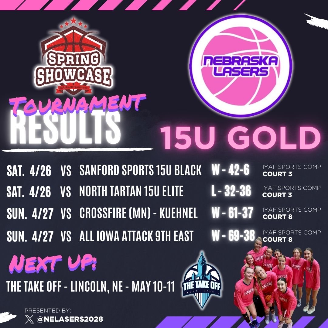Great weekend at the Spring Showcase ⁦<a href="/AttackTourneys/">Attack Tournaments</a>⁩ 
Kicked off the club season with a 3-1 performance, with everyone making really good progress and contributions. Fun to see our team develop right in front of our eyes and build that confidence for the summer!