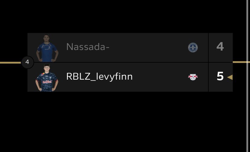 Top 8 🇩🇪 ❌

Ein spiel vor eCL…💔

Im Großen und Ganzen eine gute Debütsaison gespielt Allhamdulillah 🙏

Und herzlichen Glückwunsch <a href="/rblz_levy/">Levy</a> 
Gönne es dir vom Herzen👏❤️