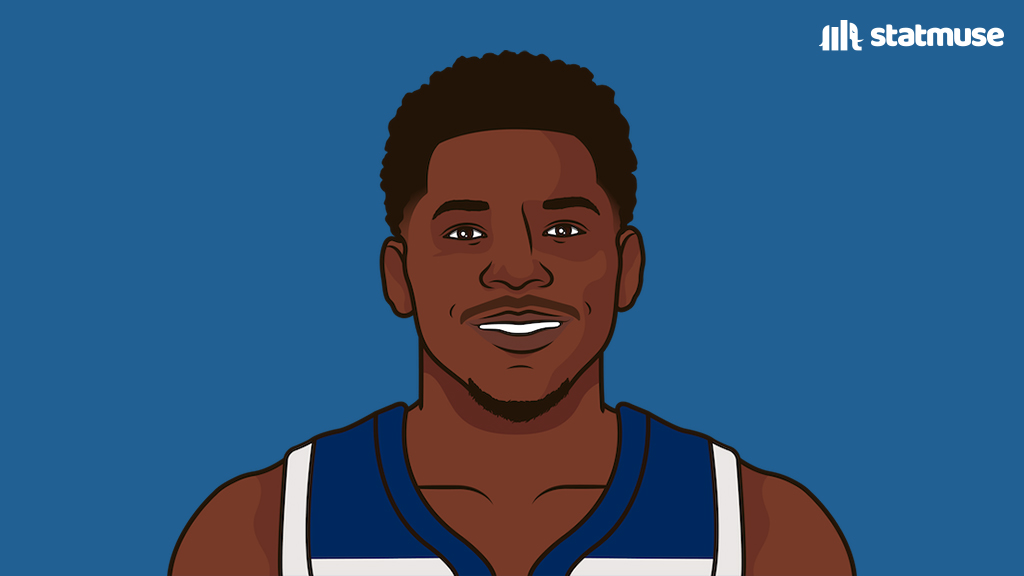 Anthony Edwards in Game 4:

43 PTS
9 REB
6 AST (1 TOV)
5 3P

One more.