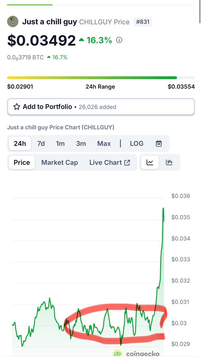 I posted 10 coins to ping in the vip channel . I posted to long $chillguy  at $.03.