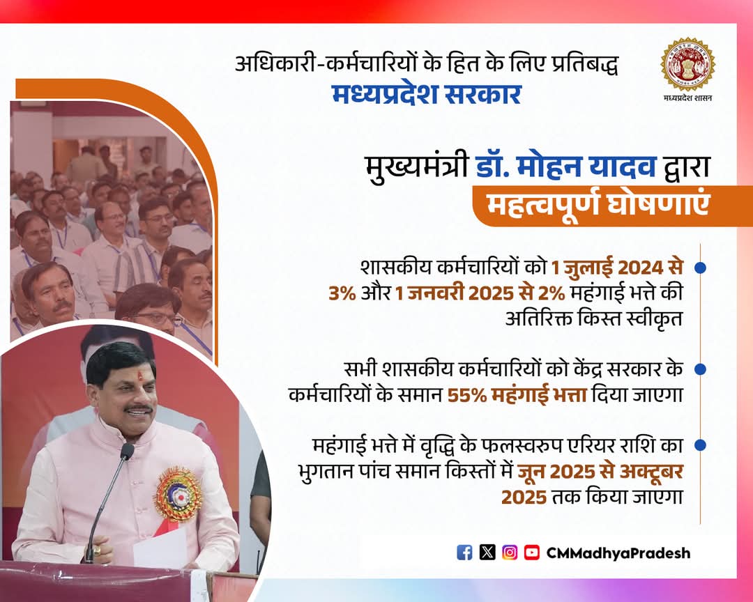 जब नियमित ओर संविदा के कार्यो मे भेद नही तो फिर उनको दी जाने वाली वेतन एवं सुविधाओं मे इतना भेद क्यों?
क्यों नही किया जा रहा <a href="/NHM_MP/">National Health Mission MadhyaPradesh</a> संविदा कि मांगो का निराकरण
<a href="/DrMohanYadav51/">Dr Mohan Yadav</a> <a href="/rshuklabjp/">Rajendra Shukla</a> बताये आखिर
#एनएचएम_संविदा_से_सौतेला_व्यवहार क्यों?

<a href="/ZeeMPCG/">Zee MP-Chhattisgarh</a>
<a href="/aajtak/">AajTak</a>
<a href="/News18MP/">News18 MadhyaPradesh</a>