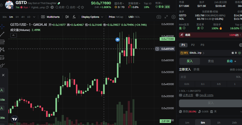 Mikocrypto11's tweet photo. 该代币名称源自社会文化中关于性取向与家庭角色争议的讨论，以“Gay Son or Thot Daughter”的尖锐对立命题直接映射现实议题的复杂性。
#GSTD

CA:FgtA6pcxVVR6AXzPwH1kKhhHTuBexNmHgDs3hJCWpump

K线直达：https://t.co/F2n1aSARvb https://t.co/5vl4TbWqbf