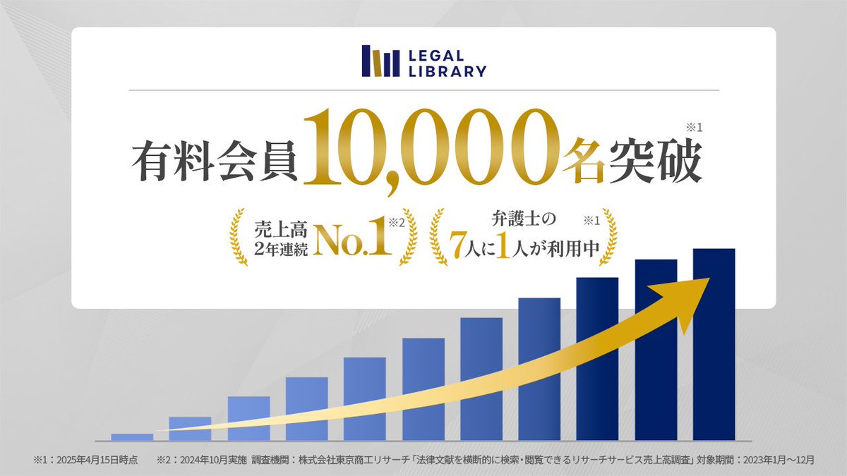 二木康晴 ｜ LEGAL LIBRARY（リーガルライブラリー） (@y_futatsugi) / Posts / X