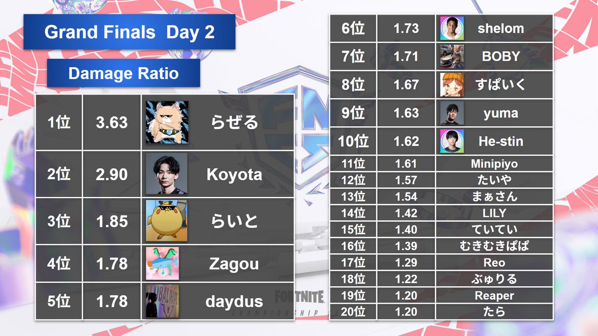 orz さんまch on X