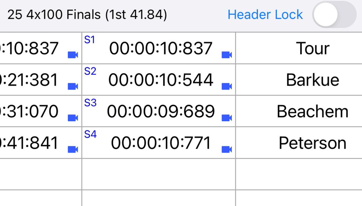 BeachemBryce's tweet image. Drake relays 4x100 Champions 🥇
School Record ☑️
41.84 (9.68 split)