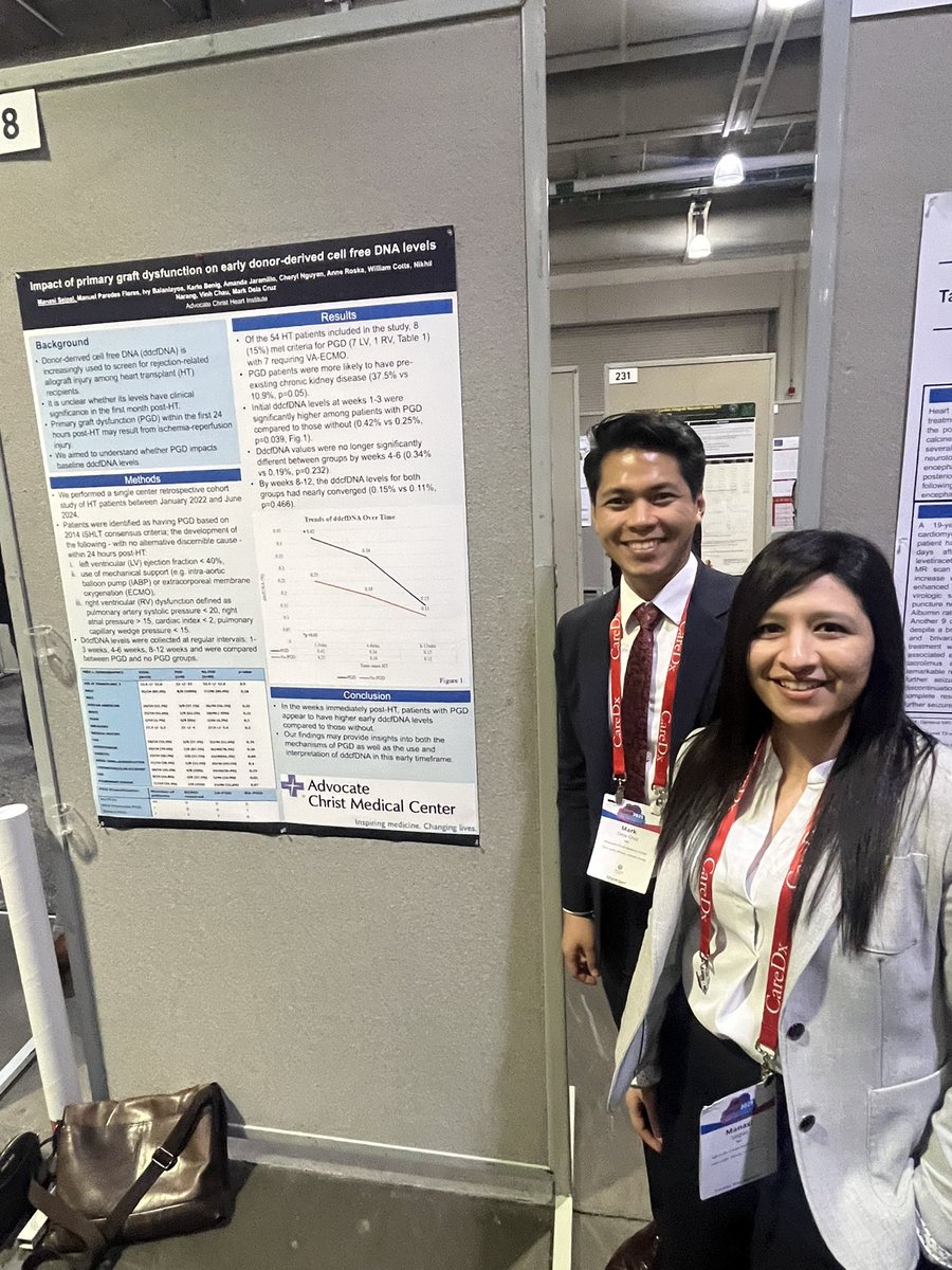 Mark Dela Cruz (@markdlc_md) on Twitter photo So proud of <a href="/Manasisejpal/">Manasi</a> for presenting our work on ddcfDNA among 🫀transplant patients with PGD. <a href="/advocatehealth/">Advocate Health Care</a> #ISHLT2025
<a href="/Nikhil15/">Nikhil Narang, MD</a> <a href="/SPauwaa/">Sunil Pauwaa MD</a> So proud of <a href="/Manasisejpal/">Manasi</a> for presenting our work on ddcfDNA among 🫀transplant patients with PGD. <a href="/advocatehealth/">Advocate Health Care</a> #ISHLT2025
<a href="/Nikhil15/">Nikhil Narang, MD</a> <a href="/SPauwaa/">Sunil Pauwaa MD</a>