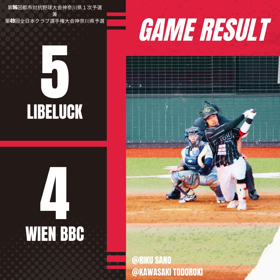 【試合結果】
第96回都市対抗野球大会神奈川県1次予選⚾

リベラック小田原はWIEN BBCに5-4で逆転勝利！
同点打・佐野、勝ち越し打・中川、3回無失点の藤本が躍動しました！！🏯

この勝利で、創部以来2年連続都市対抗野球大会2次予選進出決定です！