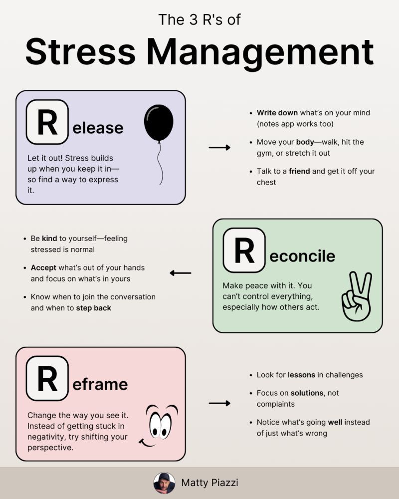 Stress Management
