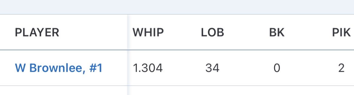 First year pitching for varsity (closer/reliever). Led team in ERA, WHIP, hits allowed, runs allowed, and earned runs. Was also second in strikeouts and strikeouts looking.

<a href="/CoastRecruits/">Coast 2 Coast Recruits</a> <a href="/TopPreps/">247 College Sports News Recruiting Top Preps on X</a> <a href="/GoMVB/">GoMVB Sports - Recruit Content for College Coaches</a> @FLVarsityRivals <a href="/Bsbclips/">Baseball clips</a> <a href="/statratapp/">Statrat Baseball</a> <a href="/5_recruiting/">5-STAR ATHLETIC RECRUITING</a>