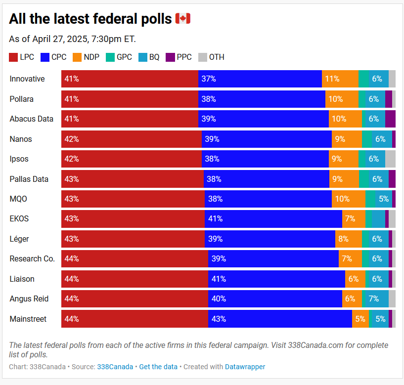 Philippe J. Fournier tweet media
