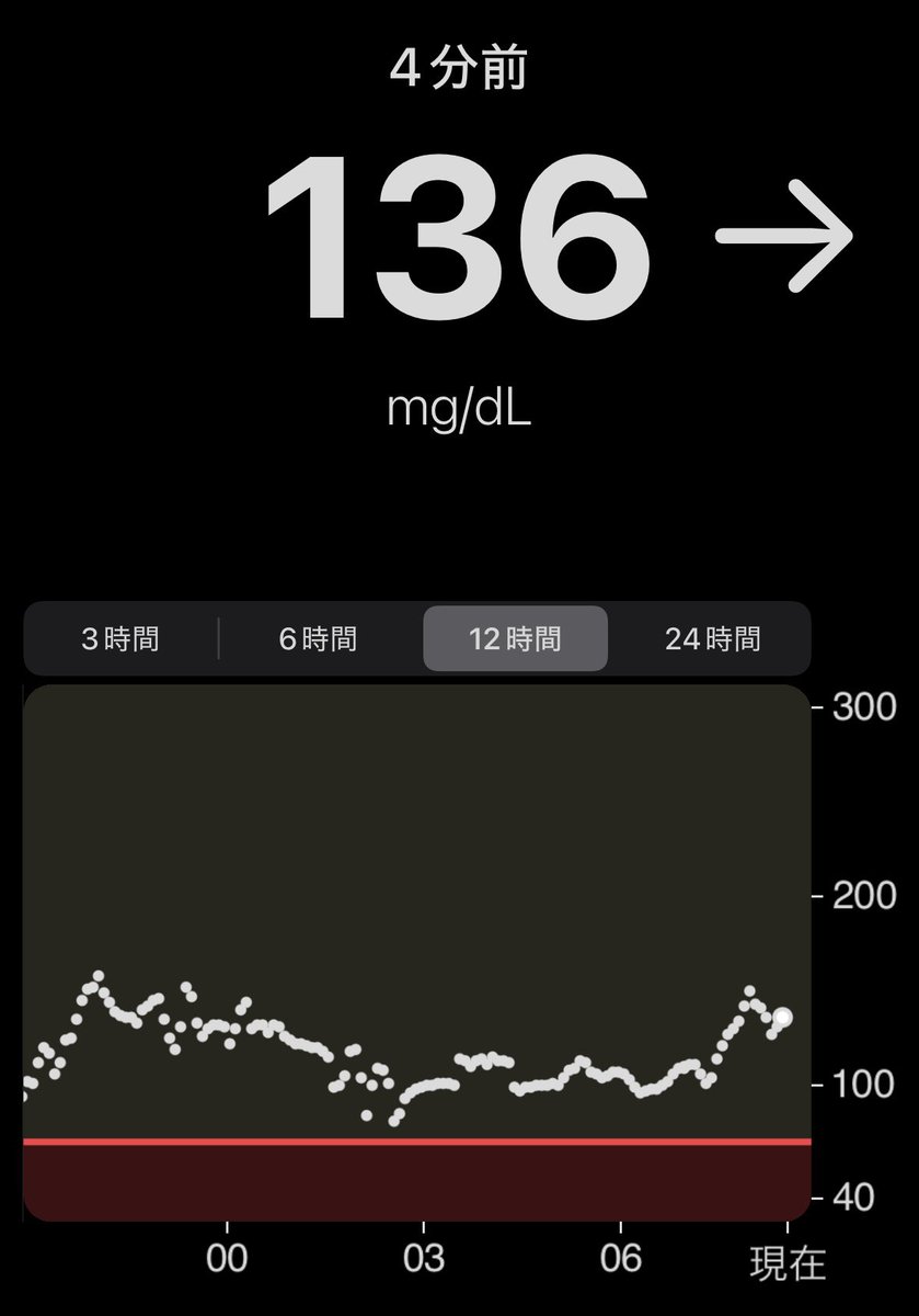 diet_yuimama's tweet image. おはようございます
昨夜はバナナミルク🍌が功を奏し、夜間低血糖にならずに済みました👏
ランタス8単位、ルムジェブの単位は計算通りでちょうど良さそうです👏

今日の体育は4時間目。絶対G7を確認して、120以下なら補食🍪と念押ししました🫡

 #1型糖尿病
 #DexcomG7