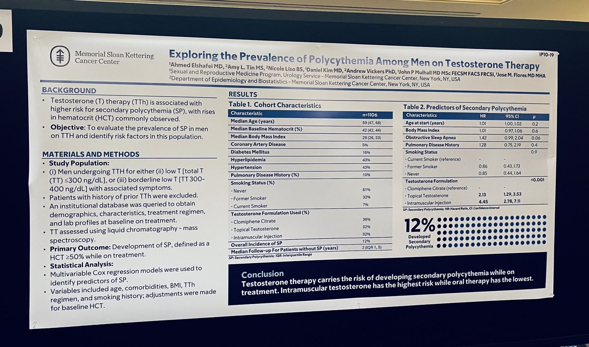 JMFlores (@jmfm1612) on Twitter photo Excellent presentations by our fellow Dr. Daniel Kim, CC predictors (LH/T baseline=predictors), polycythemia and TTh, and timing for penile rehab after RP; Timing is critical to improving EFR outcomes after surgery, sooner is better <a href="/UrologyMSK/">UrologyMSK</a> <a href="/SaveYourSexLife/">John P. Mulhall MD</a> <a href="/SMSNA_ORG/">SMSNA</a> #AUA25 Excellent presentations by our fellow Dr. Daniel Kim, CC predictors (LH/T baseline=predictors), polycythemia and TTh, and timing for penile rehab after RP; Timing is critical to improving EFR outcomes after surgery, sooner is better <a href="/UrologyMSK/">UrologyMSK</a> <a href="/SaveYourSexLife/">John P. Mulhall MD</a> <a href="/SMSNA_ORG/">SMSNA</a> #AUA25