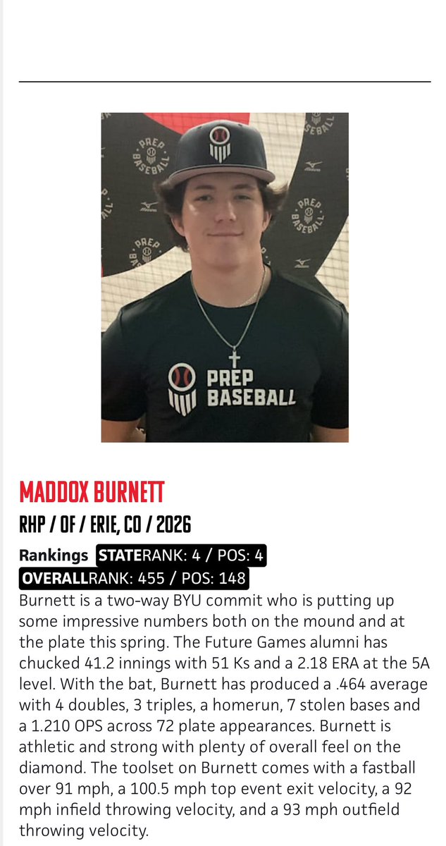 This is how hard work pays off. An impressive young man. Leading state in 5A teams in wins on the bump and shores up the infield going into playoffs.