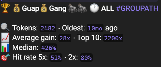 I think our group is pretty decent