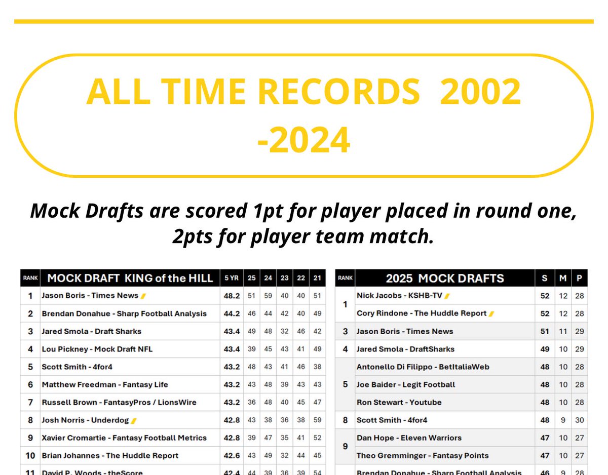 Brian Johannes tweet media