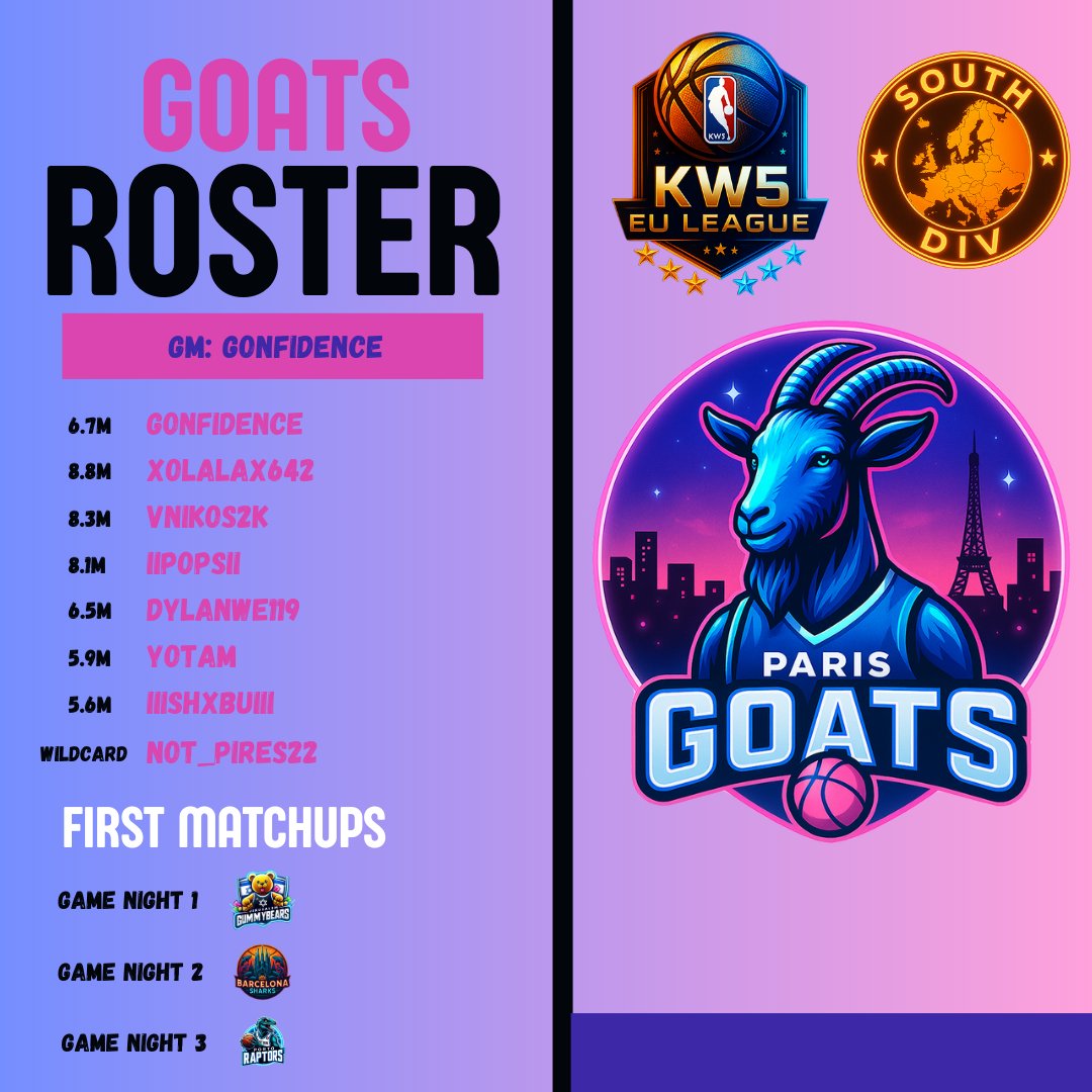 KW5 EU League (@kw5league) on Twitter photo Welcoming the <a href="/ParisGoats/">Paris Goats</a> (South) to Season 5 with the following line up:
<a href="/gonfidence/">Gon๐ฑ๐ง</a> (GM)
@backolala
<a href="/vNikos2k/">vNikos-</a>
<a href="/jacquininho/">MYSTIK COMME LES PYRAMIDES</a>
#Dylanwe119
@yotamLK
#lllshxbu_lll
<a href="/NotPires/">NOT_PIRES_</a>
#kw5 Welcoming the <a href="/ParisGoats/">Paris Goats</a> (South) to Season 5 with the following line up:
<a href="/gonfidence/">Gon๐ฑ๐ง</a> (GM)
@backolala
<a href="/vNikos2k/">vNikos-</a>
<a href="/jacquininho/">MYSTIK COMME LES PYRAMIDES</a>
#Dylanwe119
@yotamLK
#lllshxbu_lll
<a href="/NotPires/">NOT_PIRES_</a>
#kw5