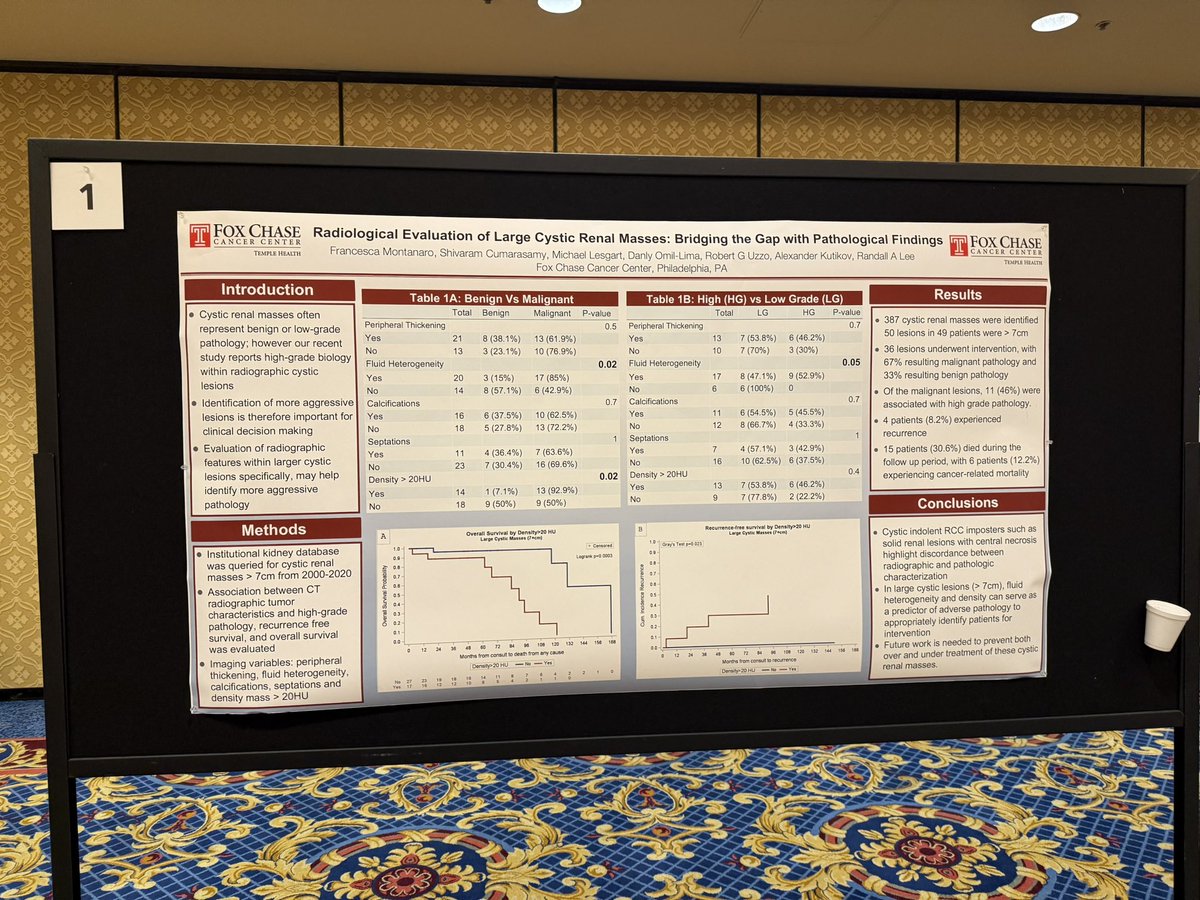 Randall Lee MD (@randallsplaque) on Twitter photo Management of large cystic renal masses
“Cystic” does not always mean indolent
Radiographic features of fluid heterogeneity and differences in fluid density can predict malignancy and aggressive pathology
#AUA2025 <a href="/AmerUrological/">Amer. Urol. Assn.</a> <a href="/uretericbud/">Alexander Kutikov MD</a> Management of large cystic renal masses
“Cystic” does not always mean indolent
Radiographic features of fluid heterogeneity and differences in fluid density can predict malignancy and aggressive pathology
#AUA2025 <a href="/AmerUrological/">Amer. Urol. Assn.</a> <a href="/uretericbud/">Alexander Kutikov MD</a>