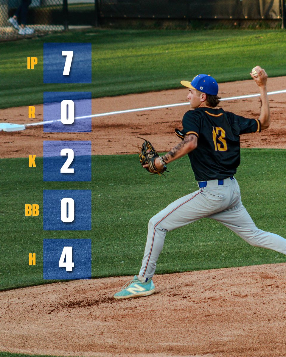 What a weekend for the pitching staff! Two complete game shutouts from Barrett and Hayes! Ready to run it back next weekend! #chargerforlife