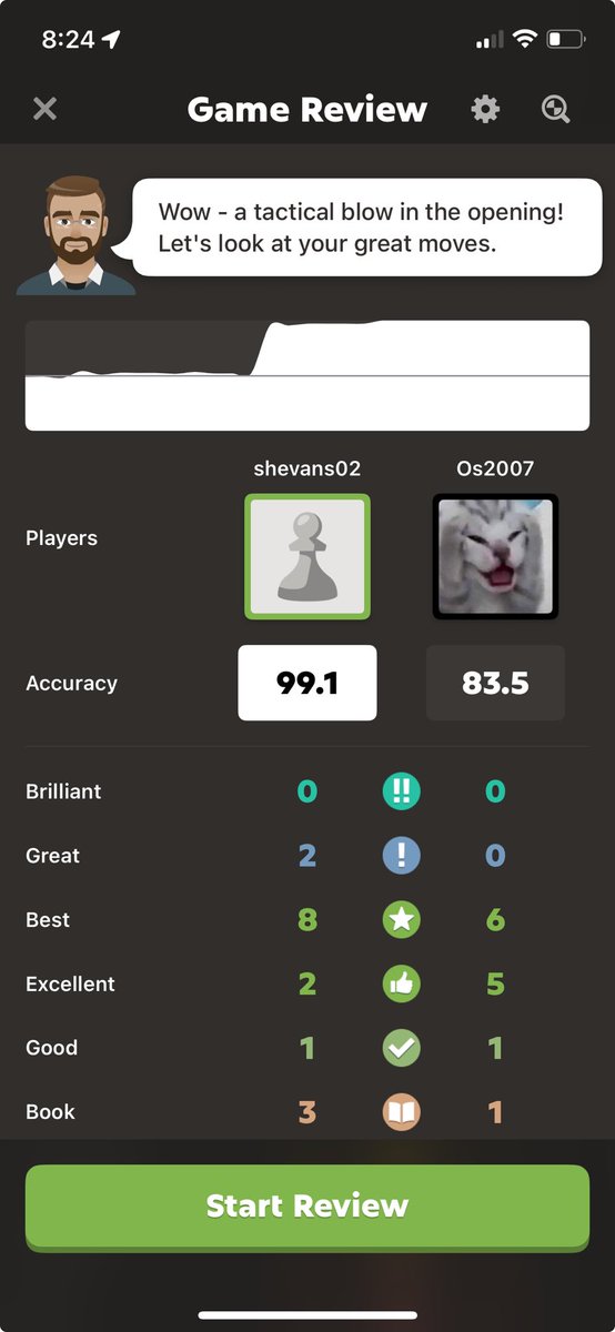 shevans02's tweet image. I’ve been in a bit of a slump lately but that’s more like it 9️⃣9️⃣⭐️ And yes, I did return to my dear 1.d3 😊 #chesspunks