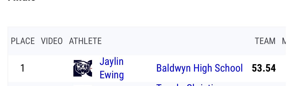 jaylanewing1's tweet photo. Sophomore Got First place in the 400m at Super Region 1a an North Half on to state💪🏾💪🏾🥇 https://t.co/8TbWQVWLxQ