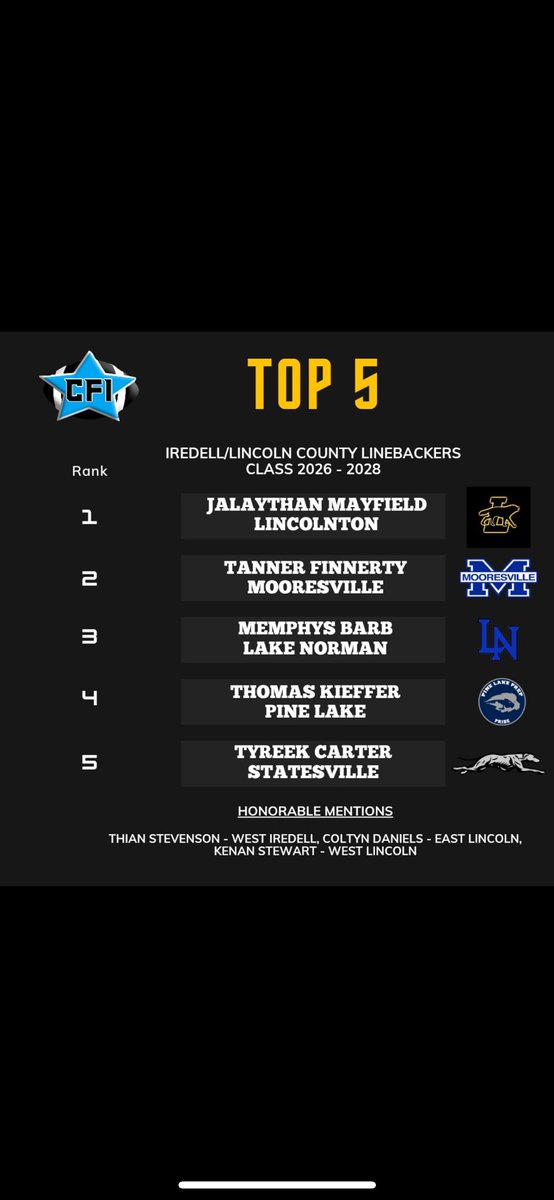 Coltyn Daniels (@coltynd_2026) on Twitter photo Grateful to be mentioned in the top 8 best linebackers in the county! Excited for my senior season. <a href="/eastlincolnfb/">David Lubowicz</a> <a href="/Recruit_ELHS/">RecruitEastLincoln</a> <a href="/ELCoachMatile/">Chris Matile</a> <a href="/JayRoseboro/">Jay Roseboro</a> <a href="/pepman704/">Matt Morrow</a> Grateful to be mentioned in the top 8 best linebackers in the county! Excited for my senior season. <a href="/eastlincolnfb/">David Lubowicz</a> <a href="/Recruit_ELHS/">RecruitEastLincoln</a> <a href="/ELCoachMatile/">Chris Matile</a> <a href="/JayRoseboro/">Jay Roseboro</a> <a href="/pepman704/">Matt Morrow</a>