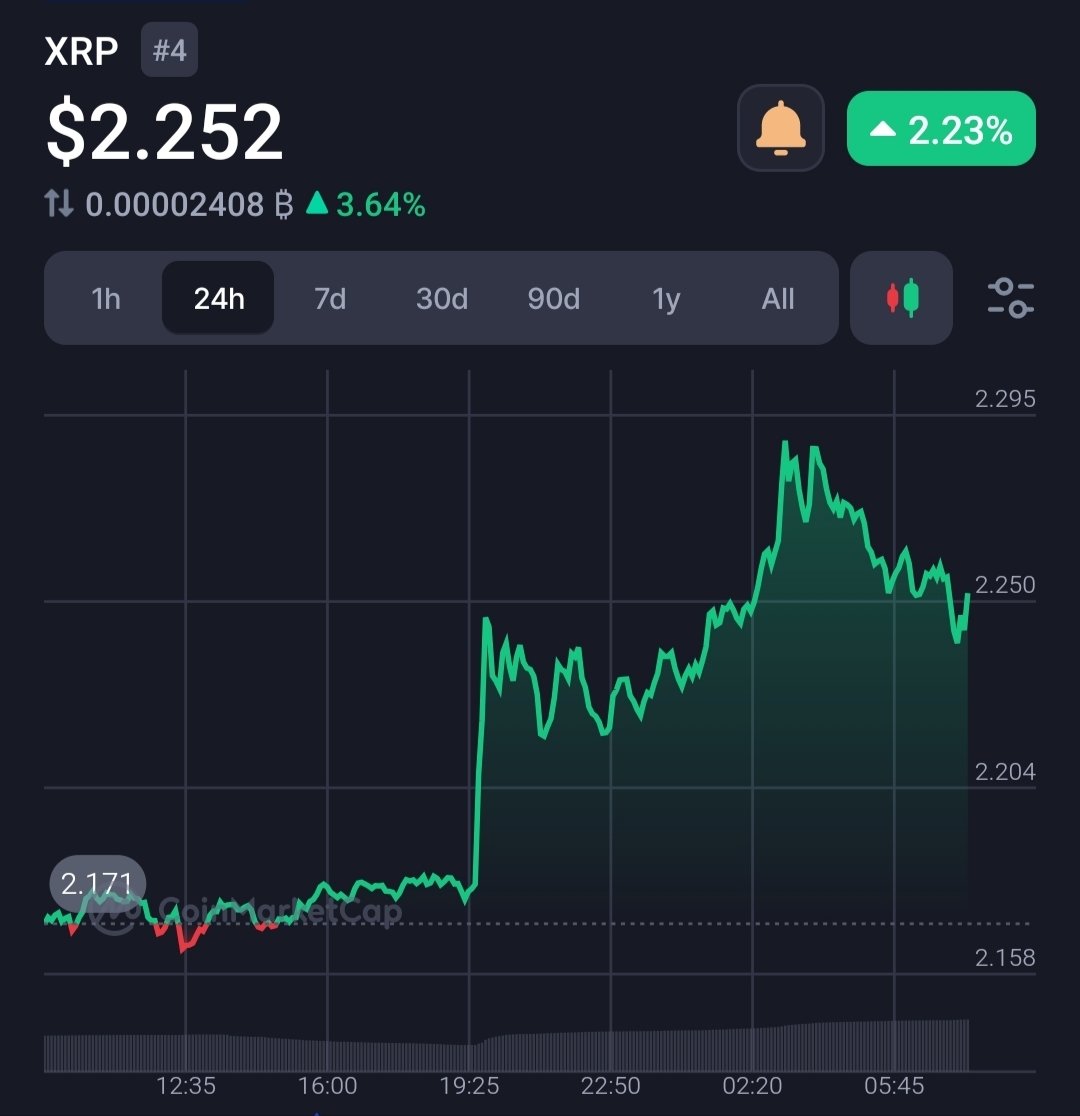 Great start to the week! Good morning #XRP Army 🙏✨