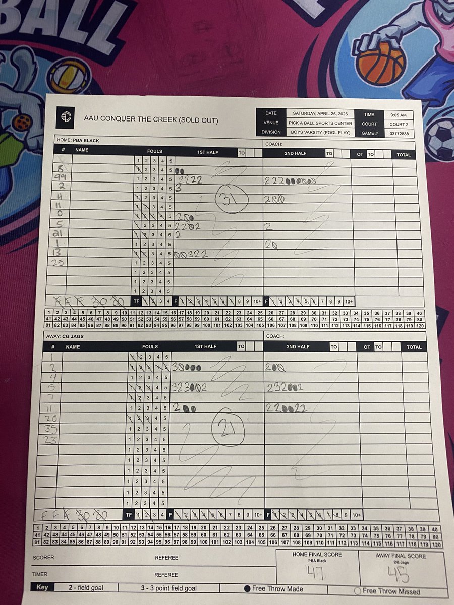 Had a great weekend in Coral Springs, here is one of my stat sheets in a close game. #99