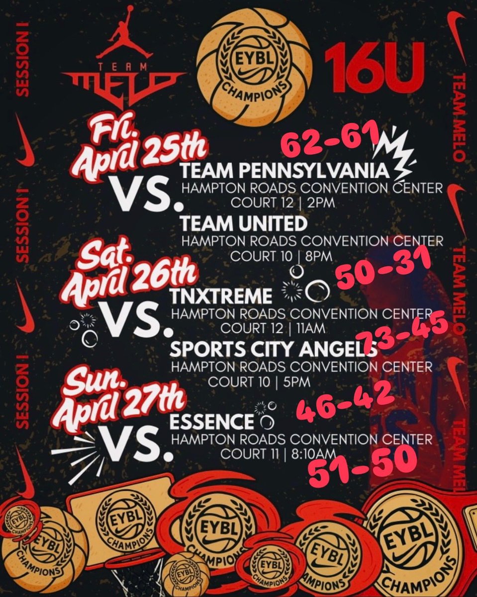 Our 1st great campaign. Team Melo 16U EYCL - wanna see ‘heart’ in a young team? Come watch us play. Heralding our awesome <a href="/CoachLeslieD/">Coach_Leslie_Daley</a> s/o <a href="/ifeoma_ume9845/">Ifeoma Umeh</a> <a href="/chiomau59370937/">chioma umeh</a> <a href="/McDonoghGVBB/">McDonogh Girls’ Basketball</a> <a href="/KennedyUme/">Kennedy Ume</a> <a href="/CoachCaldwell1/">Coach Caldwell</a> <a href="/TeamMeloGirls/">Team Melo Girls</a>