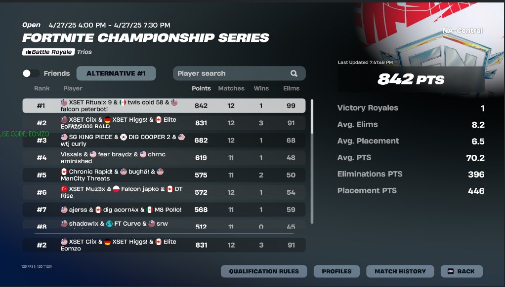 Eomzo1's tweet image. 2nd place FNCS major 2 Grands $76,500 

So happy but so sad 😓+ qualed Global 

@Clix @BatmanBugha @BloodxEU @AlwyzPAPPIE @EliteEsports