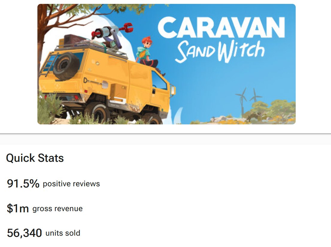 SandWitchDev's tweet photo. 35K likes??

This shit must hit so hard if you're a braindead right wing grifter💀

Here is some publicly available information about my small single player indie game: https://t.co/71pSpsXB9Z