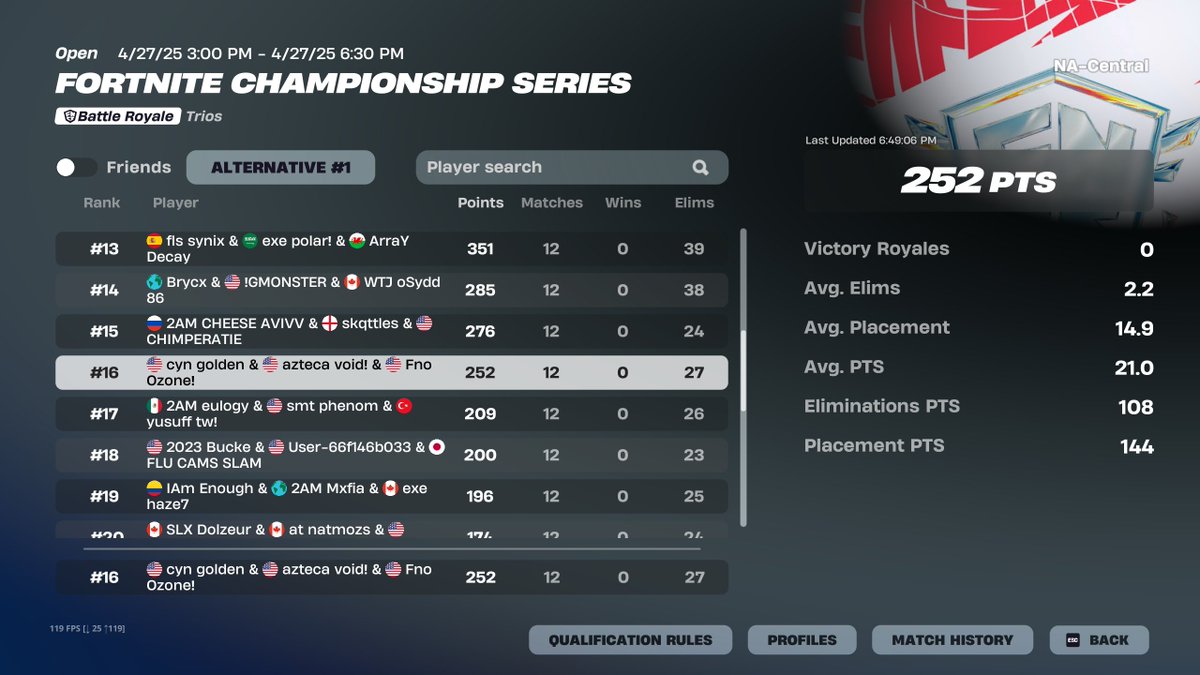 16th ($5100) dud 🙃<a href="/Ozone1x/">Ozone</a> <a href="/voidkbm/">azt void</a> 

<a href="/CynapseEsports/">Cynapse Esports</a>