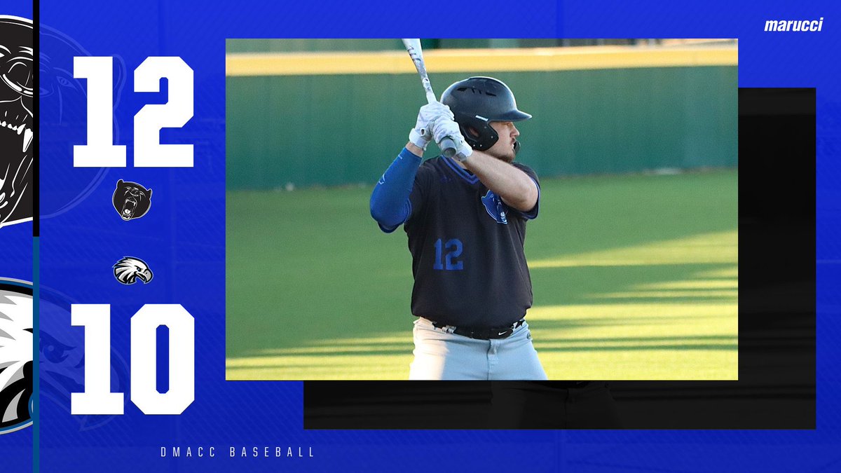 DMACC Baseball (@dmaccbaseball) on Twitter photo ❗️BEARS WIN❗️
The Bears with a 12-10 win at Kirkwood today to complete the sweep!
<a href="/UtheBobby/">Bobby Uthe</a>
4.1 IP, 1 ER, 2 H, 2 BB, 7 Ks
WP: Rhett Pleggenkuhle
SV: <a href="/Andrew_Theiss5/">Andrew Theiss</a>
<a href="/FrommeltKaden/">Kaden Frommelt</a> 3/4, 4 R, 3 RBI, HR
<a href="/_jacksonmanning/">Jackson</a> 3/5, 2 R, 2 RBI
<a href="/JakeEspe31/">Jake Espeland</a> 2/5, R, 2 RBI, 2B ❗️BEARS WIN❗️
The Bears with a 12-10 win at Kirkwood today to complete the sweep!
<a href="/UtheBobby/">Bobby Uthe</a>
4.1 IP, 1 ER, 2 H, 2 BB, 7 Ks
WP: Rhett Pleggenkuhle
SV: <a href="/Andrew_Theiss5/">Andrew Theiss</a>
<a href="/FrommeltKaden/">Kaden Frommelt</a> 3/4, 4 R, 3 RBI, HR
<a href="/_jacksonmanning/">Jackson</a> 3/5, 2 R, 2 RBI
<a href="/JakeEspe31/">Jake Espeland</a> 2/5, R, 2 RBI, 2B