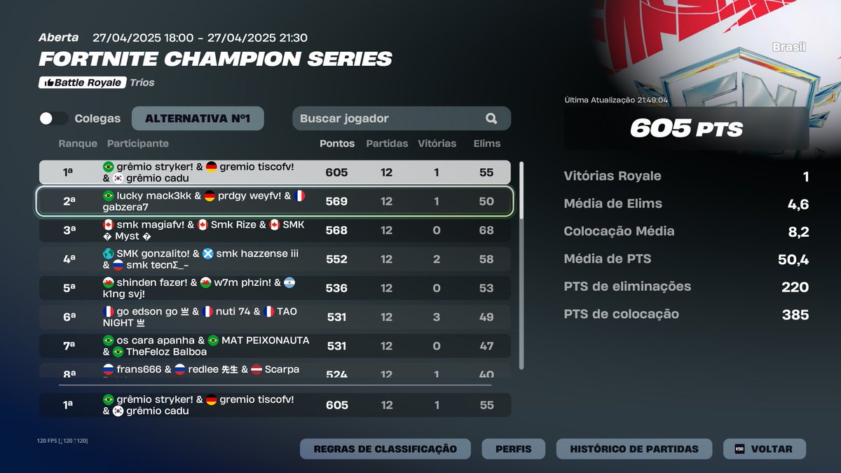 🥇1ST FNCS GRAND FINALS ($45.000)

<a href="/Tiscofn/">GRÊMIO Tisco</a> <a href="/CaduFN1/">GRÊMIO cadu</a> se vemos na Franca 🇫🇷