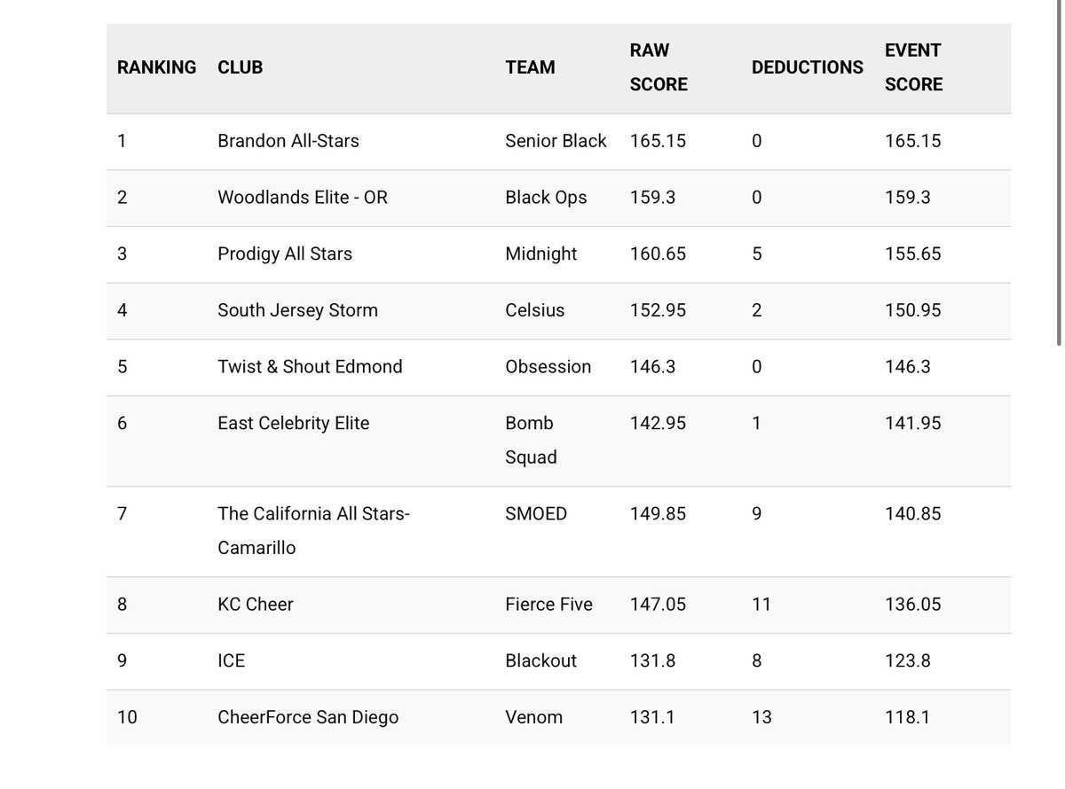 fearlessss tweet media