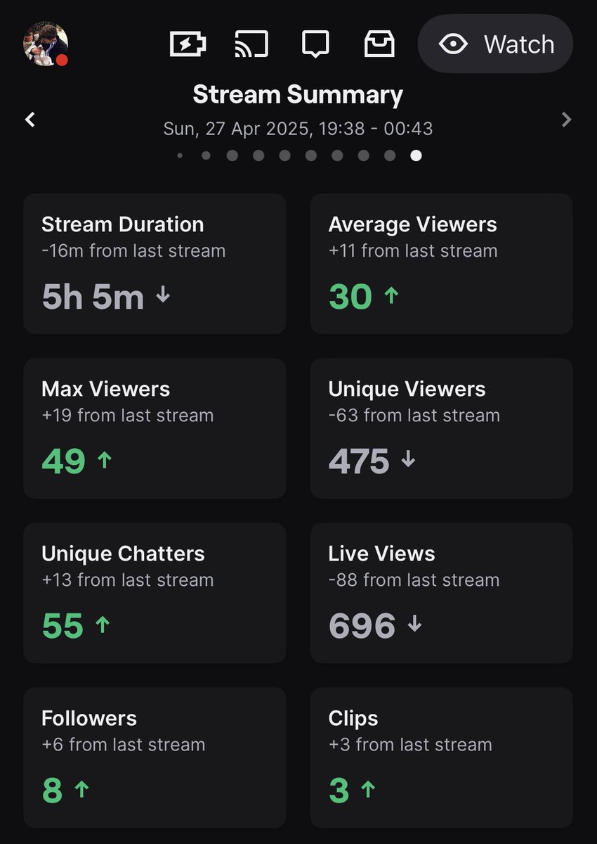 49 viewers with no raids 🤯😭 this is crazy to me, what the hell?!