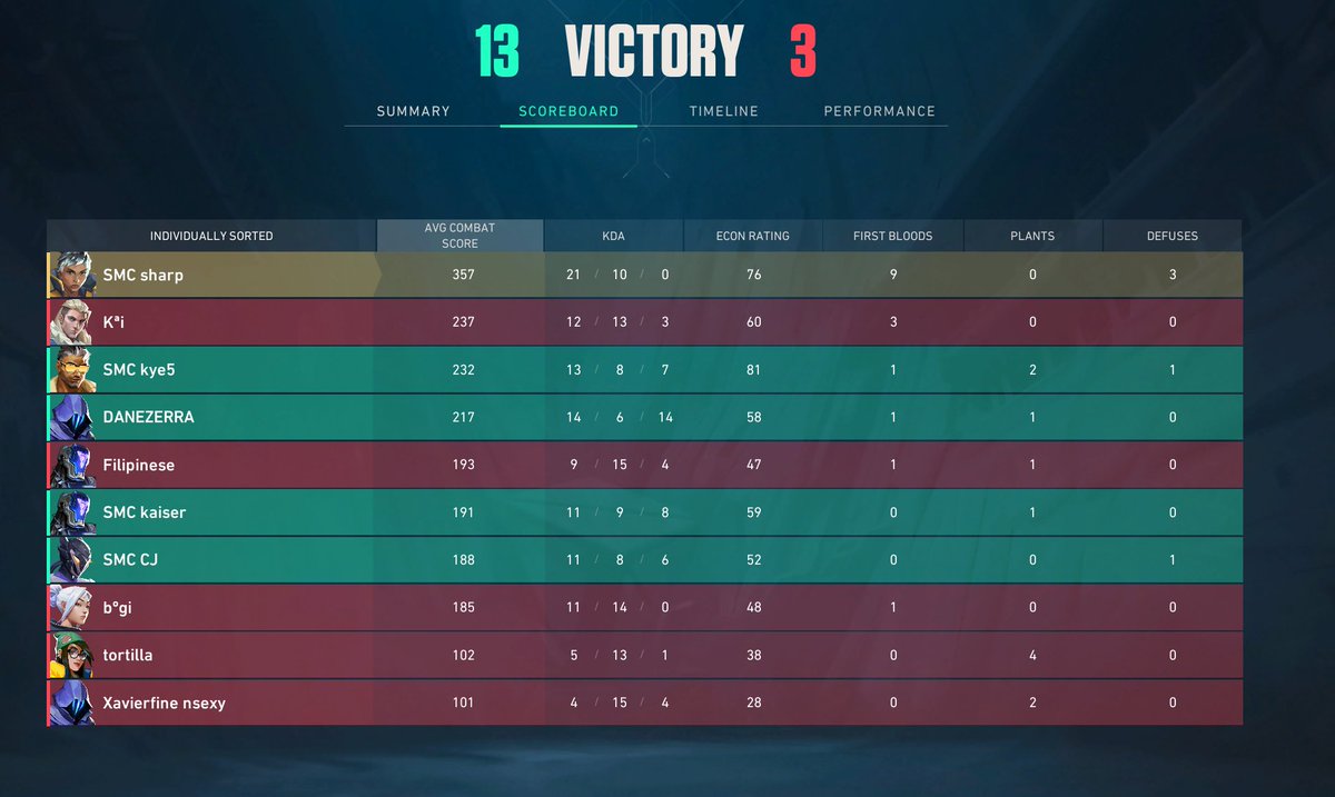 sharponval's tweet image. W games homie