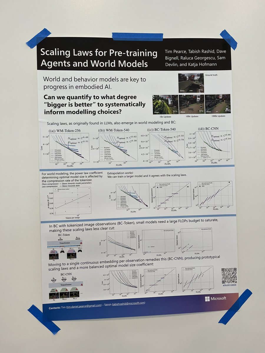 Looking forward to the #iclr2025 workshop on world models today! Our poster is ready outside the peridot room - stop by during the poster sessions to hear about scaling laws for world models and behaviour and to play our live demo