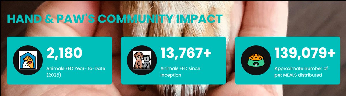 HandAndPawOrg's tweet photo. Idaho Gives 2025: Share the 'Paw-sperity' and help us Feed Pets in Need 🐶:  

https://t.co/eYaASq7rml https://t.co/aCErDT4Wak