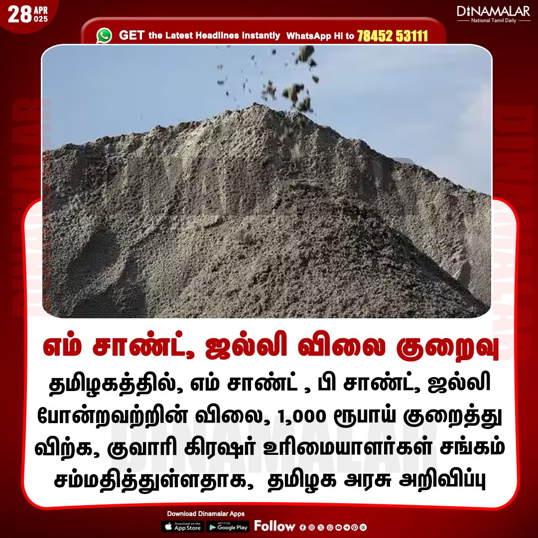 dinamalarweb's tweet image. எம் சாண்ட், ஜல்லி விலை குறைவு 
#Constructionwork | #BuildingMaterials | #ConstructionMaterialsRates | #Msandrate
dinamalar.com