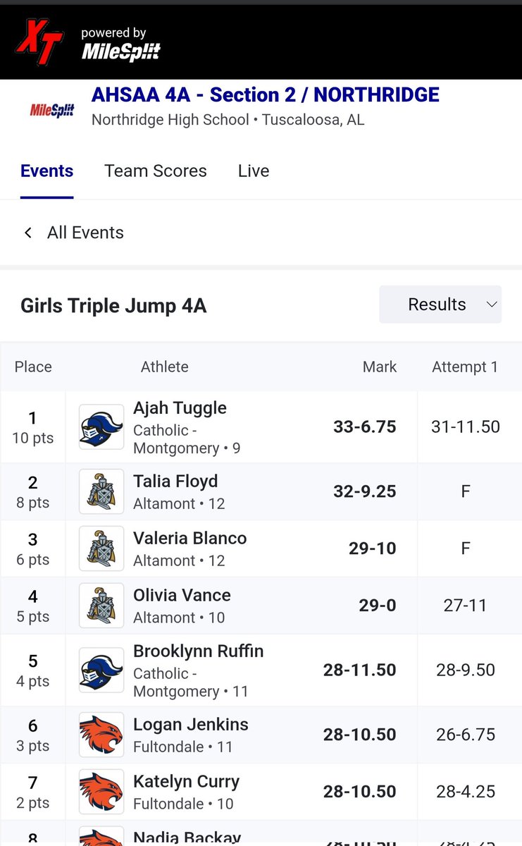 Montgomery Catholic Outdoor Track & Field tweet media