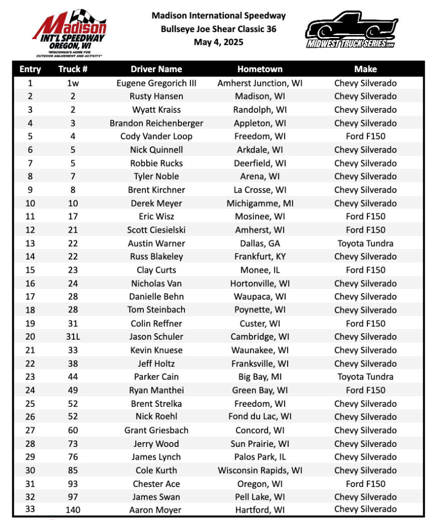 MWTruckSeries's tweet photo. 33 trucks entered for the Joe Shear Classic 36
https://t.co/AtSWsnD0Qj https://t.co/vM2Zc6poT4