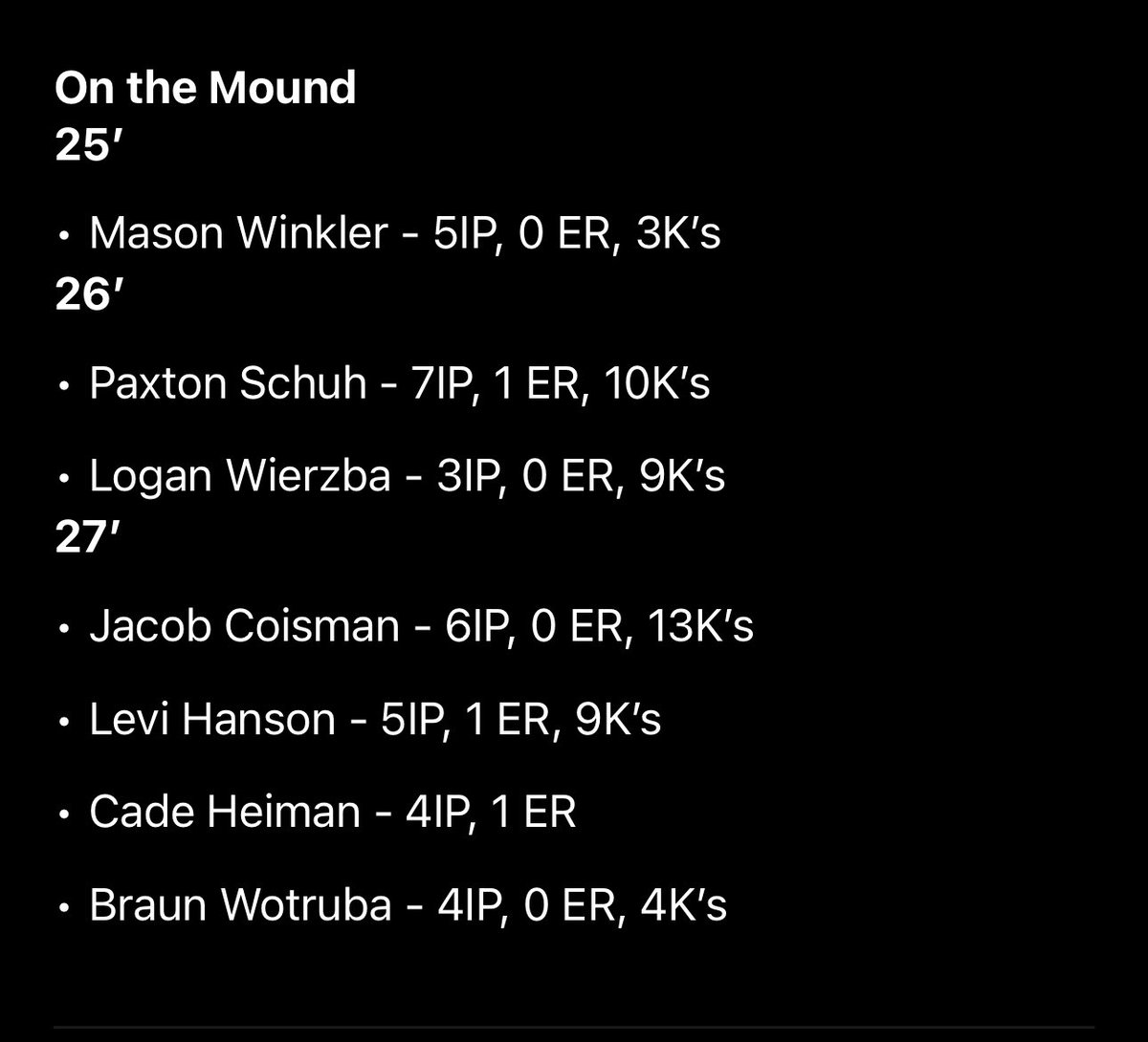 Week 4 of High School Baseball is complete. Here are our varsity top performers! #TrainWithVelocity