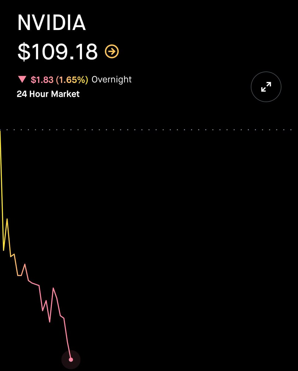 🦆"Mercati in Attesa: $NVDA Scende dell'1,6%, Cosa Aspettarsi per Domani?"
